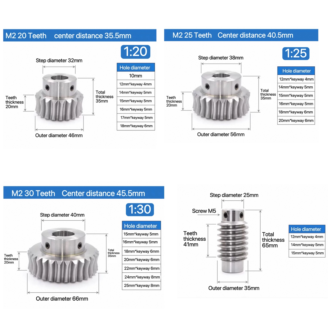 M2 1:20/25/30 เฟืองตัวหนอนแรงบ - Relay Module 1 Channel บทวิจารณ์และราคา