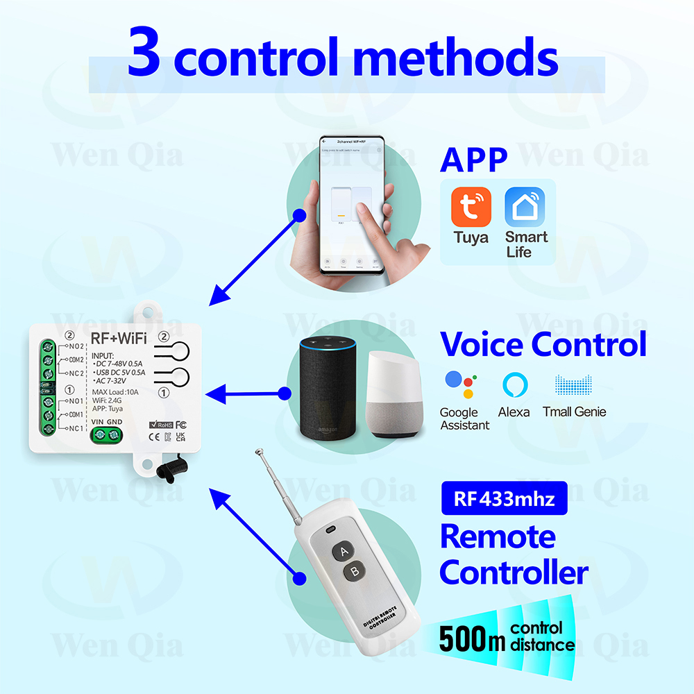 2CH สวิตช์ไฟสมาร์ท Tuya, WiFi  - Ir Remote Module บทวิจารณ์และราคา