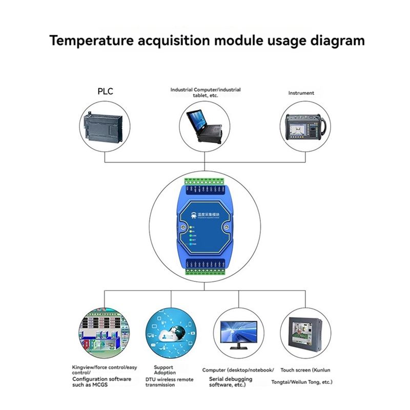 โมดูลวัดอุณหภูมิ A27F แบบ 8 ช่ - Thermocouple Module K Type บทวิจารณ์และราคา
